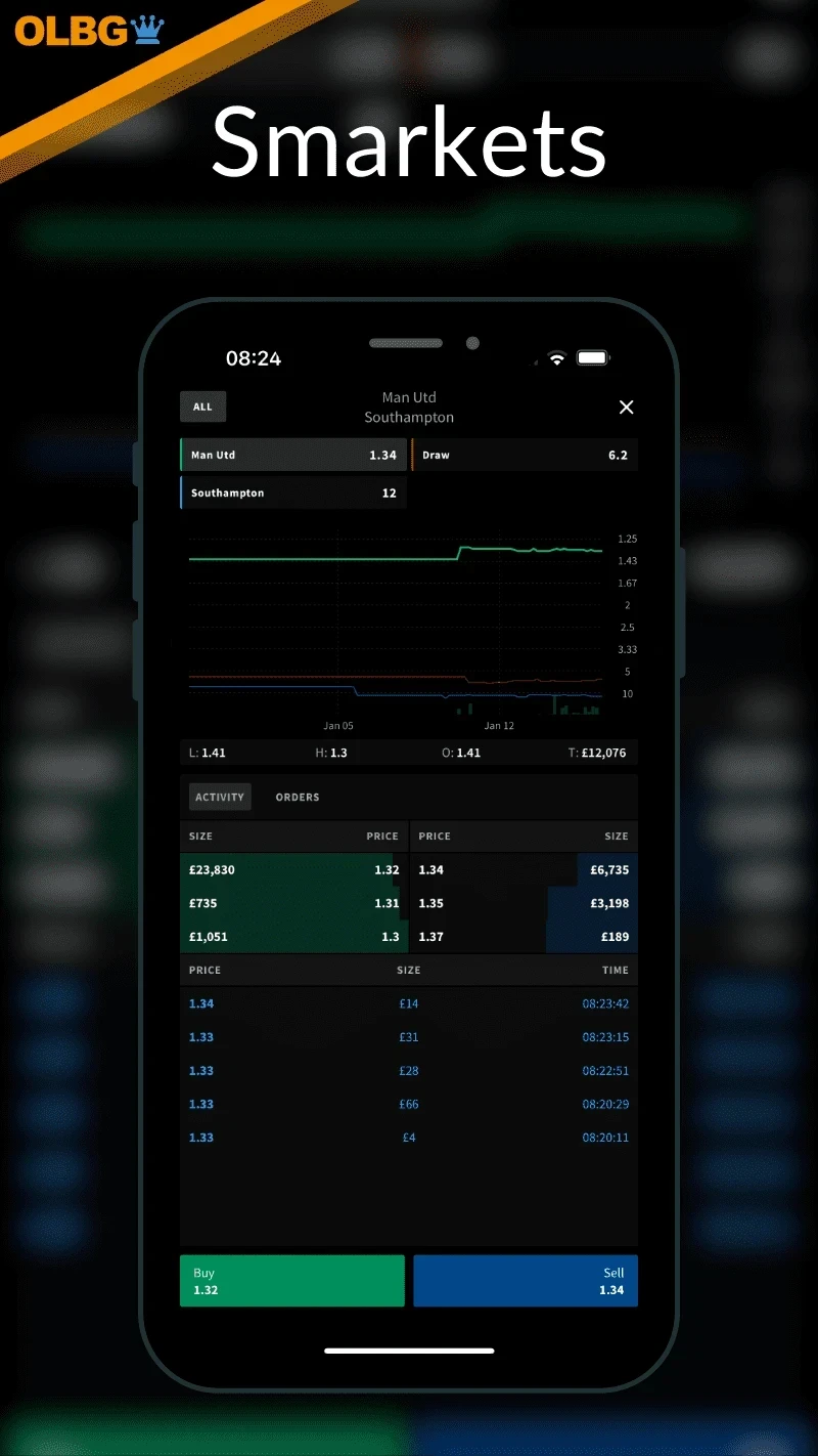 Smarkets